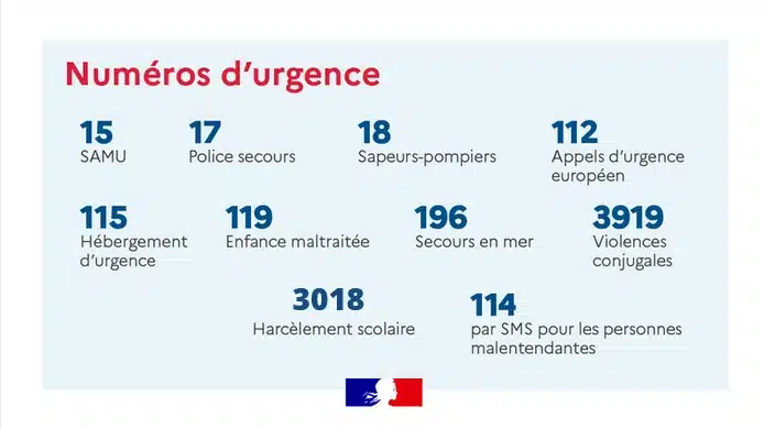 Numéros d'urgence