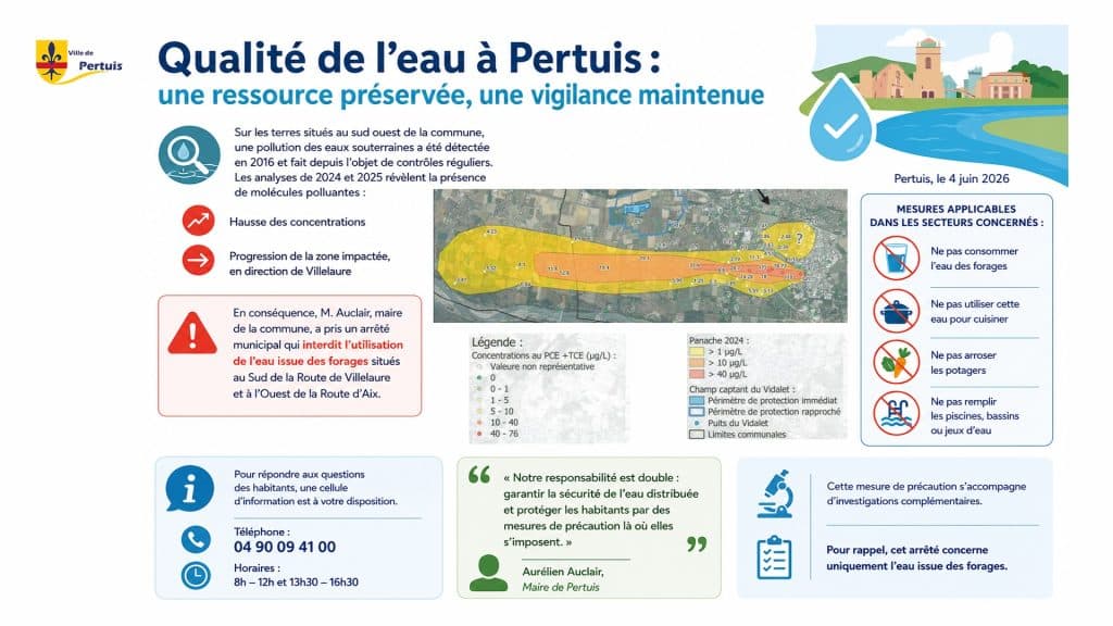 Infographie_pollution_de_leau_4-6-26-1024x576 Qualité de l’eau à pertuis : une vigilance renforcée sur certains forages du sud-ouest de la commune - Pertuis